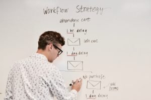 Email funnel strategy